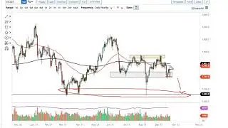 Gold and AUD/USD Forecast September 24, 2021