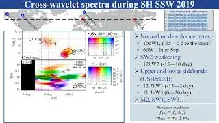 EGU21 Planetary wave-tide nonlinear interactions increase the variety of MLT waves in summer 2019