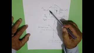 Lec - 17    | Op - Amp | Single Input Application, inverting Amplifier. irshad academy