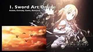 TOP ANIMES LIKE SWORD ART ONLINE ! | GAME BASED ANIMES