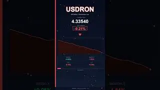 USD to RON Today   US Dollar vs Romanian Leu   22 December 2025   USD Falling   RON Rising