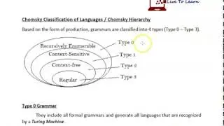 Chomsky Hierarchy and Type 0 Grammar (Recursive Enumerable Languages) - Theory of Computation