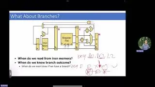 Computer Architecture | (12) Branches and Control Hazards - PART1