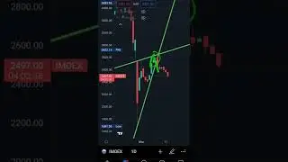 Bearish 🐻 pattern in Russian index