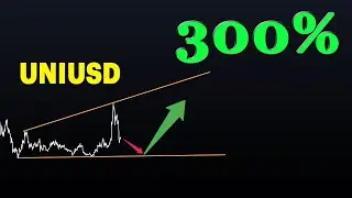Uniswap(UNIUSD)Technical Analysis