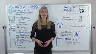 Sound Absorption Materials