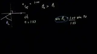 Total internal reflection  | Ray optics and optical instruments |  Physics  | KA Urdu