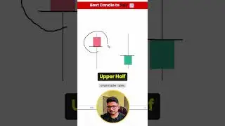 Best Entry Candle | IITian Trader Smit | #candlestick #trading #sharemarket