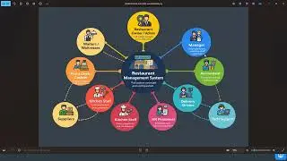 UNDERSTANDING HOW RESTAURANT WORK