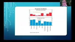 Professor Ian Harper - The Economic Outlook, Monetary Policy and Financial Stability