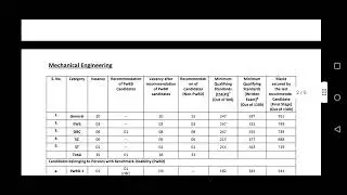 UPSC ESE-2021 result anylysis| cutoff and final marks for selection.