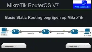 Basis Static routing met MikroTik routers