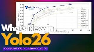 YOLO v26: архитектурные изменения, тесты производительности и скорость работы периферийных устрой...