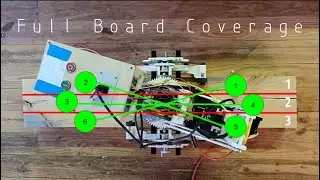 Automated Sanding Program Explained | Sandtronix SIX