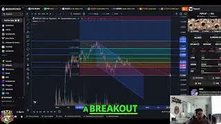 Popcat Crypto Analysis: Price Prediction and Breakout Targets #shorts