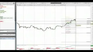 Yen Crosses