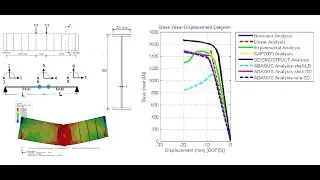 Pushover analysis of simply support steel section beam based on plastic hinge concept