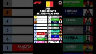 F1 2025 Belgian GP race results