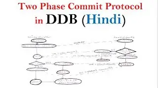Two phase commit protocol in DDB | Distributed Database Tutorials