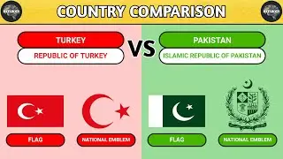 Turkey VS Pakistan - Country Comparison by DATABOTS