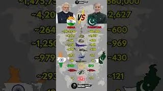 India vs Pakistan Military Power 2026