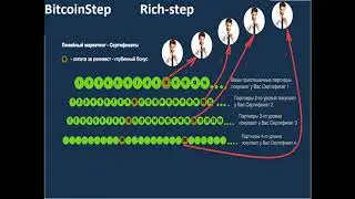 Вебинар BitcoinStep RichStep 26 06 17  Где брать людей