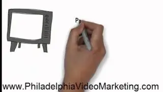 Philadelphia Video Marketing - Call 267.257.4909 for Philadelphia Video Marketing