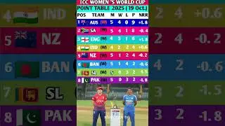 ICC Women&rsquo;s World Cup 2025 Point Table 😱 Kaun Hai No.1?  INDW VS ENGW #shorts