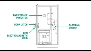 Safety Interlocks in MV Switchgear: Five-Prevention Logic (DSN/DXN) Explained