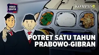 Program 3 Juta Rumah, Sekolah Rakyat, dan MBG di Satu Tahun Pemerintahan Prabowo - Gibran