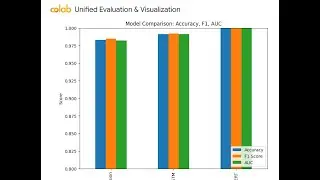 Fake News Detection with Distil BERT  Model Comparison Explained  #coding #programming #engineering