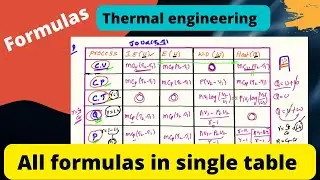 Thermal engineering Formulas ,#thermalengineering ,#Thermodynamics,