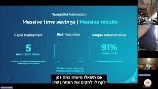 SpikeIT & Automox - Technical Webinar HEB Subtitle