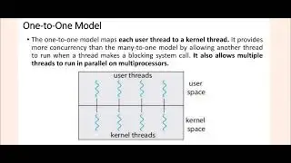 Multithreading Models | Operating System, Dr. M. Vedaraj, Professor/CSE, RMDEC