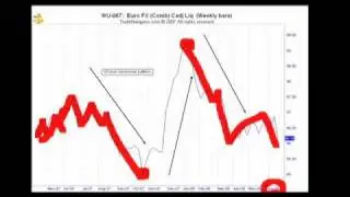 Pt 5 John Person - Using Candles & Pivots to Predict Price Moves