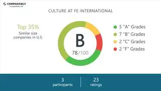FE International Employee Reviews - Q3 2018