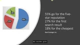 Reputation marketing - why bother - LoughboroughSEO