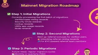 Pi Finally Roadmap Imformation ⚠️ Pi Network Migration Update 3 Step By Steps