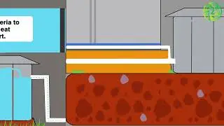 What is Sewage Wastewater Treatment Solution | Zero Waste Circular Solutions
