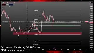 Hedera Hashgraph HBAR: $1 или 5 центов? Прогноз цены криптовалюты HBAR и технический анализ
