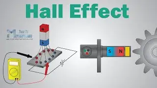 vlab hall effect | hall effect viva | B. tech engineering physics experiments