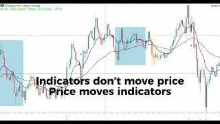 Using Technical Indicators in Crypto Trading (The Problem No One Explains)