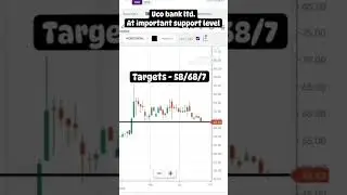 #ucobankshareprice #bestpennystockstobuy #ucobankshare #pennystockstobuynow #ucobank #stockstv