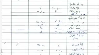 سنة اولى محاسبة القوائم المالية (2)