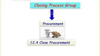 PMP Closing Process Group