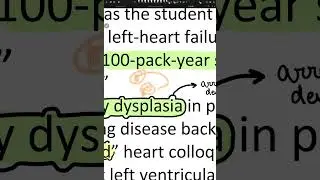 Cor Pulmonale and congestive heart failure 