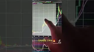 $ARBB 174%🔥