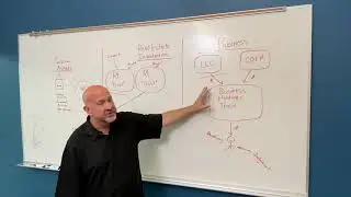 Protecting Business Income with a Nevada Business Holdings Trust (Asset Protection)