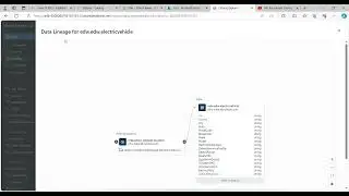 Unity catalog Part 5 - end to end data engineering process