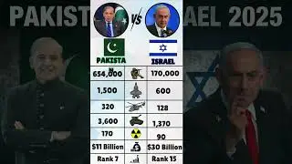 Pakistan vs Israel 2025  Military, Economy & Leaders Comparison